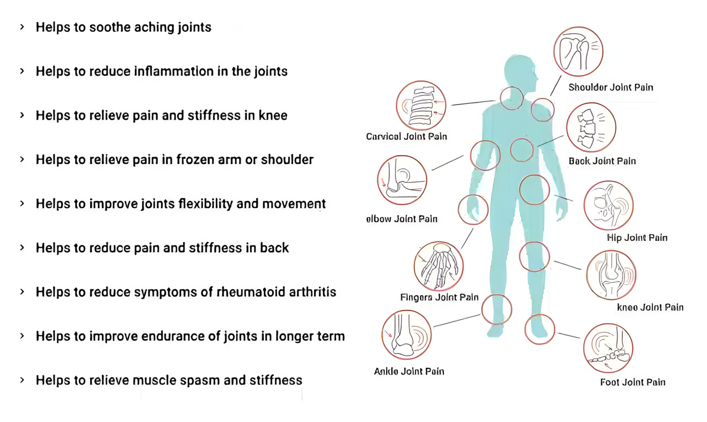 Sukoon Joint On Essential Oil Blend For Pain In Joints 30ml